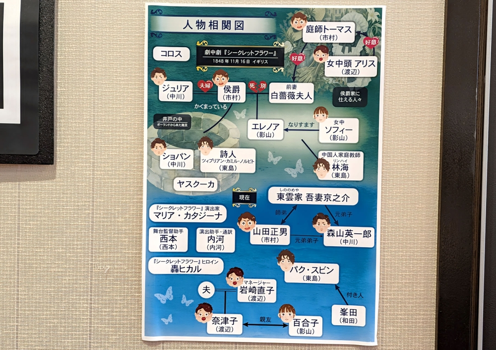 シークレットステージ相関図